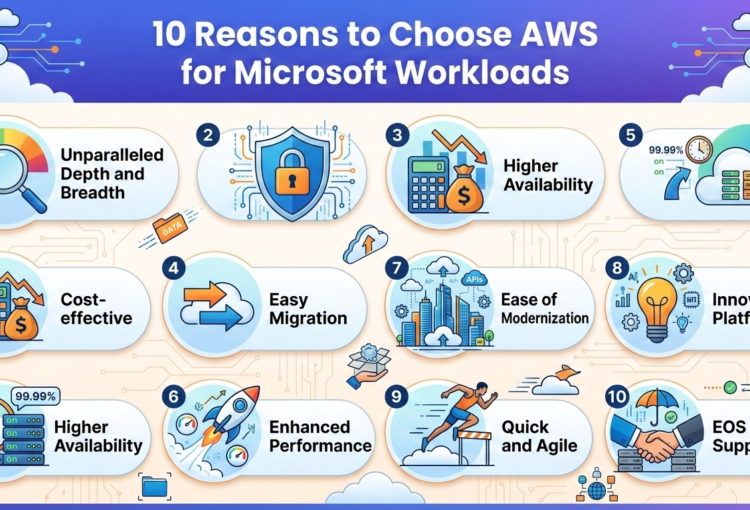 10 Reasons to Choose AWS for Microsoft Workloads