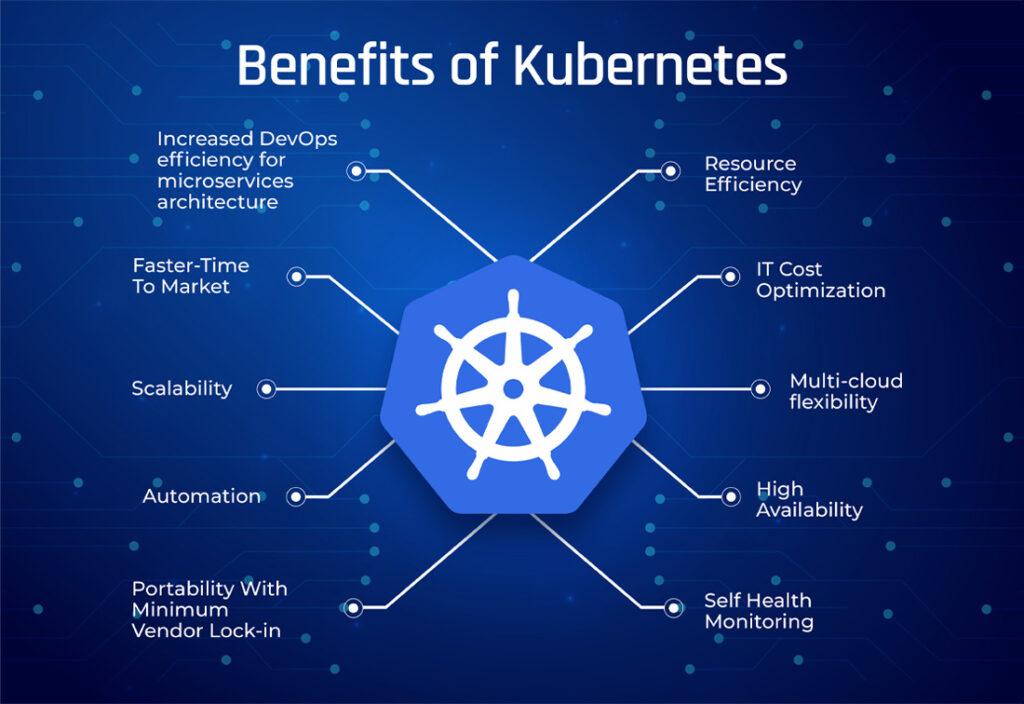Benefits-of-Kubernetes