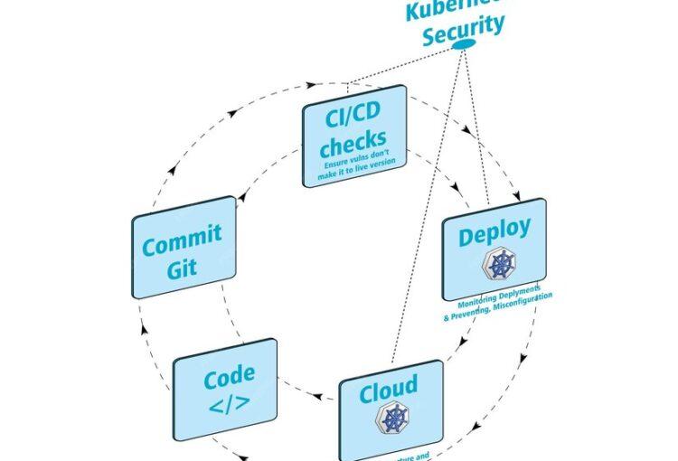 GitOps Is Becoming the Gold Standard for Application Deployment in Kubernetes