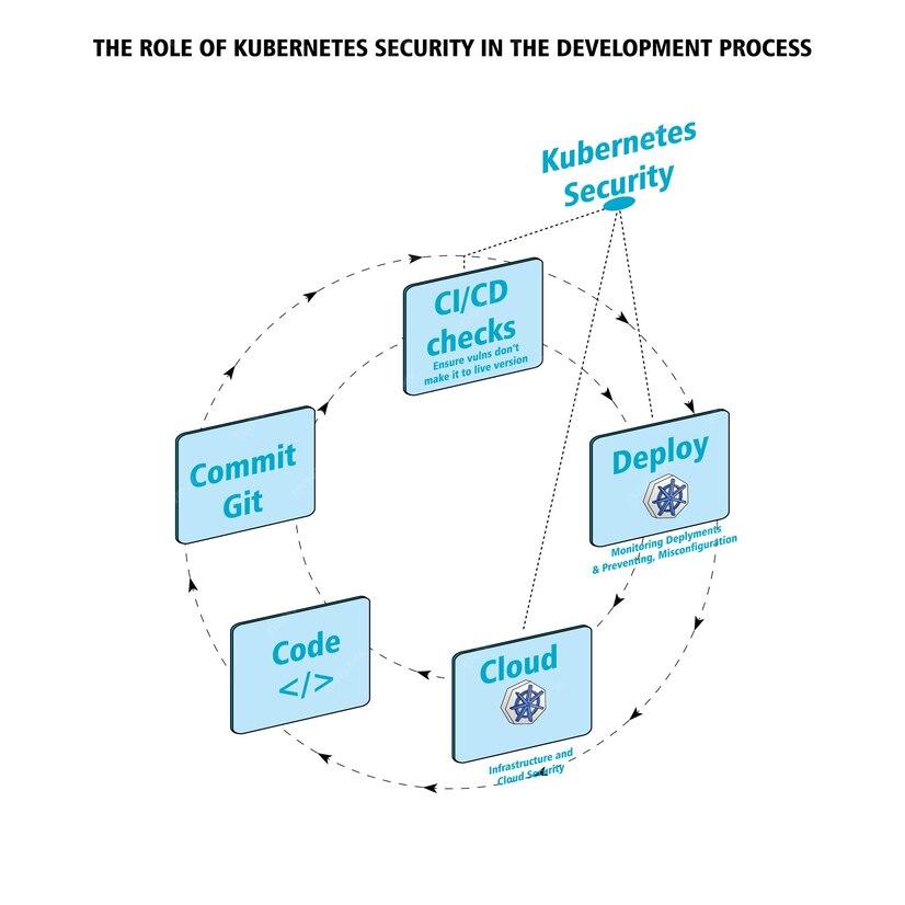 GitOps Is Becoming the Gold Standard for Application Deployment in Kubernetes