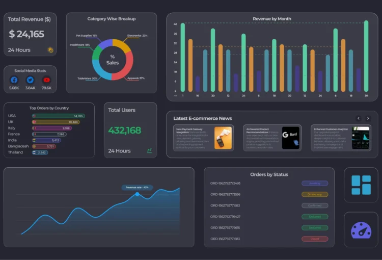 Kubernetes Dashboard vs Lens vs K9s: Which One Should You Choose in 2025?