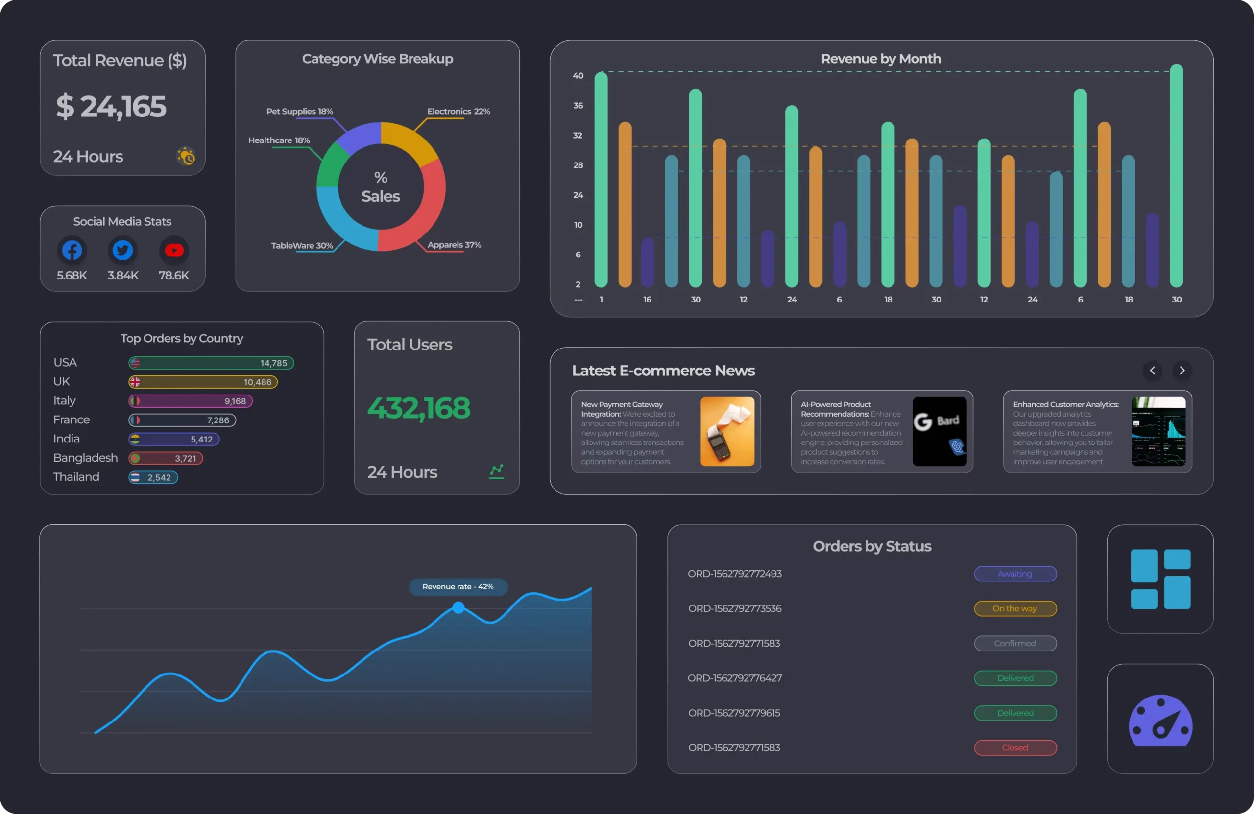 Kubernetes Dashboard vs Lens vs K9s: Which One Should You Choose in 2025?