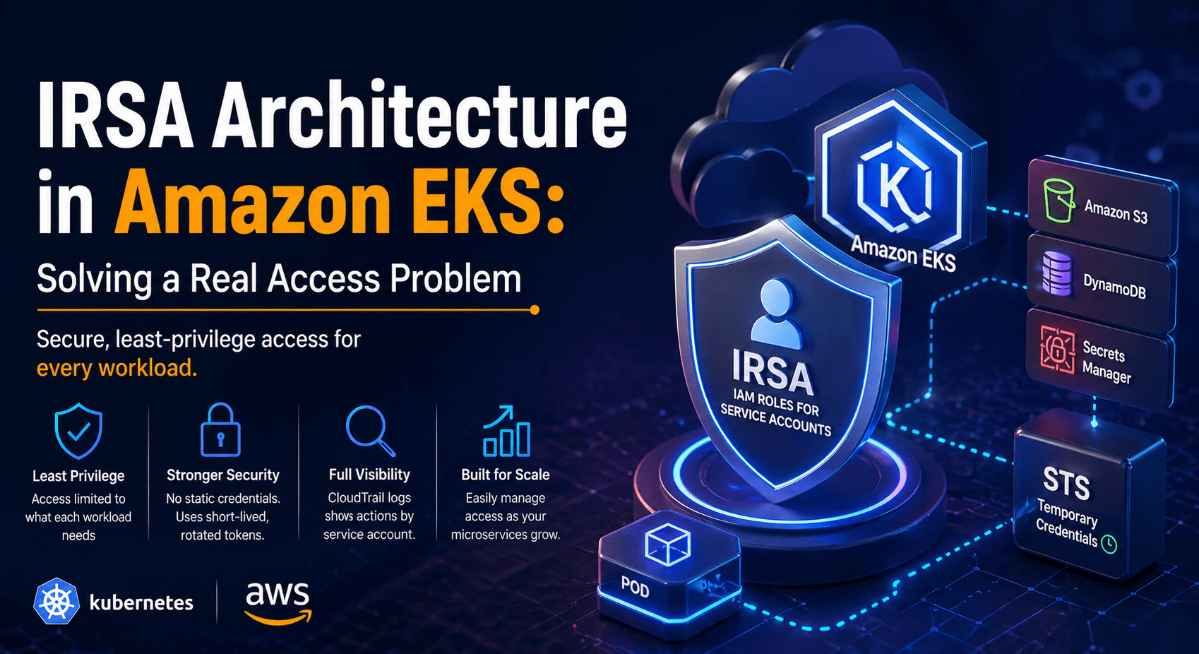 IRSA Architecture in Amazon EKS: Solving a Real Access Problem