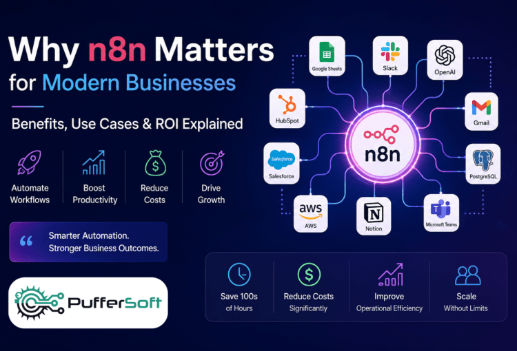 Why N8N Matters for Modern Businesses: Benefits, Use Cases & ROI Explained