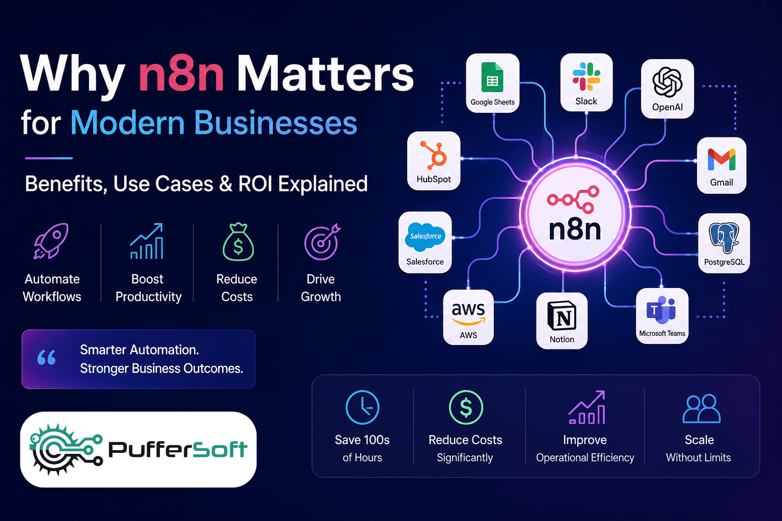 Why N8N Matters for Modern Businesses: Benefits, Use Cases & ROI Explained
