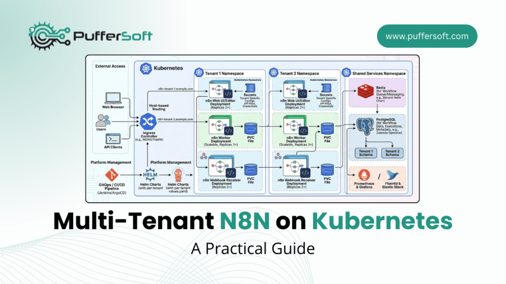 Multi-Tenant n8n on Kubernetes: A Practical Guide