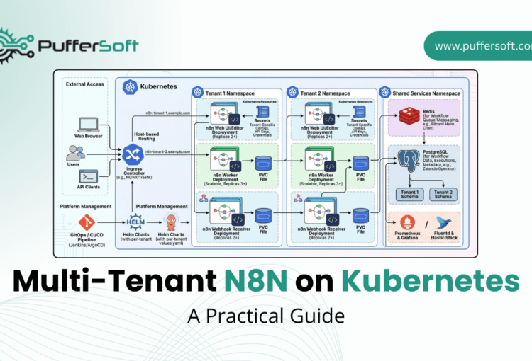 Multi-Tenant n8n on Kubernetes: A Practical Guide