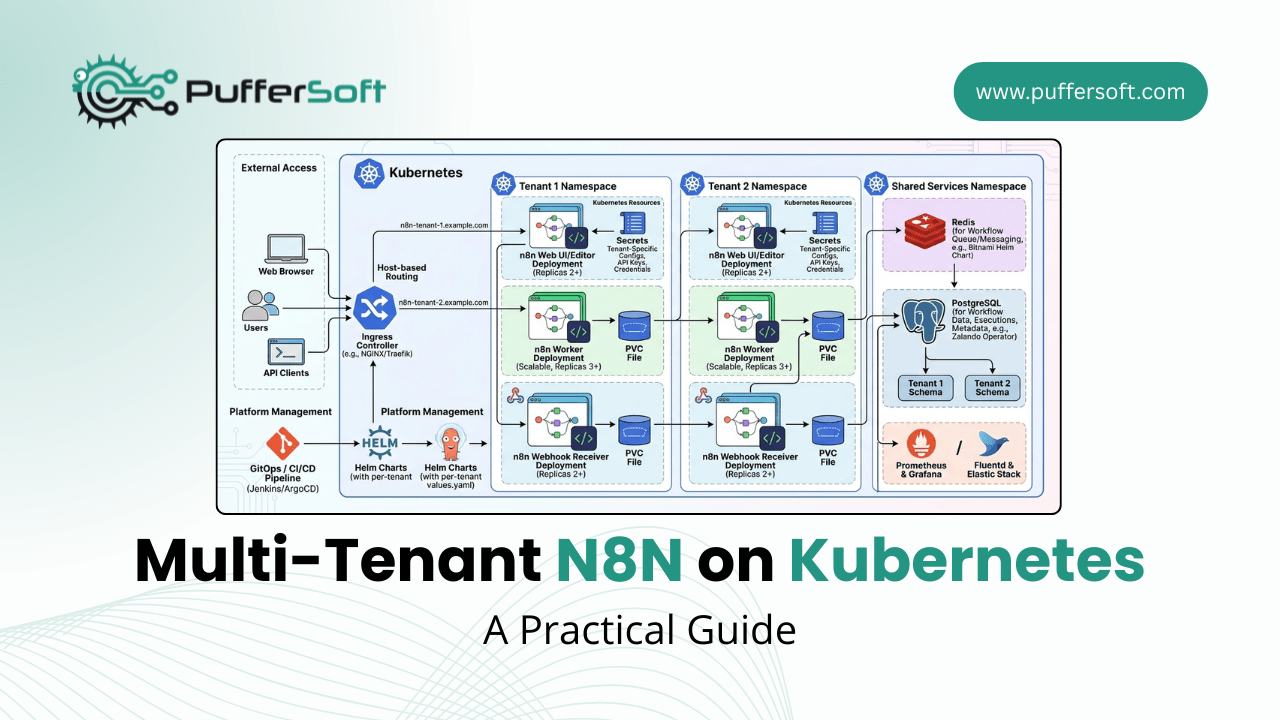 Multi-Tenant n8n on Kubernetes: A Practical Guide